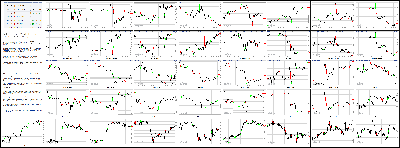 050714-Key-Price-Action-Markets.png