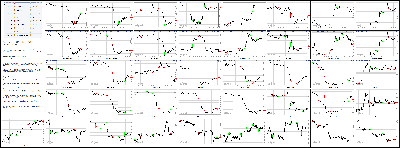 051514-Key-Price-Action-Markets.png