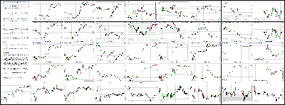 051914-Key-Price-Action-Markets.png