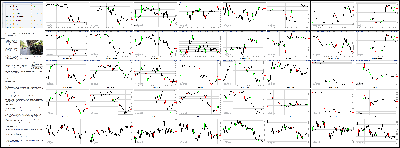 052014-Key-Price-Action-Markets.png