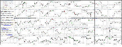 052114-Key-Price-Action-Markets.png