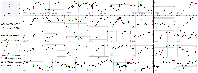 052214-Key-Price-Action-Markets.png