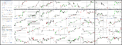 052314-Key-Price-Action-Markets.png
