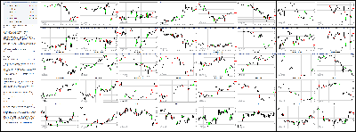 053014-Key-Price-Action-Markets.png