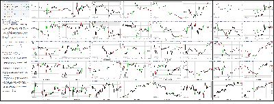 060314-Key-Price-Action-Markets.png