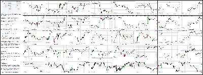 061014-Key-Price-Action-Markets.png