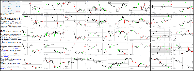 061114-Key-Price-Action-Markets.png