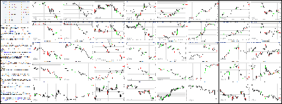 061214-Key-Price-Action-Markets.png