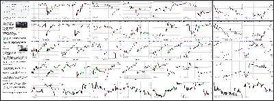 062614-Key-Price-Action-Markets.png