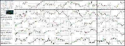 062714-Key-Price-Action-Markets.png