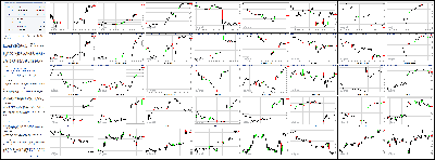 070314-Key-Price-Action-Markets.png