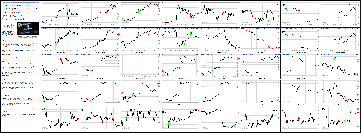 071414-Key-Price-Action-Markets.png