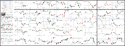 071514-Key-Price-Action-Markets.png