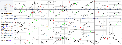 071614-Key-Price-Action-Markets.png