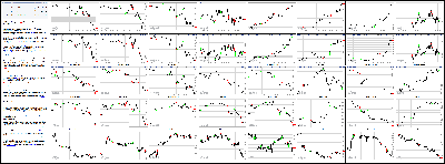 071714-Key-Price-Action-Markets.png