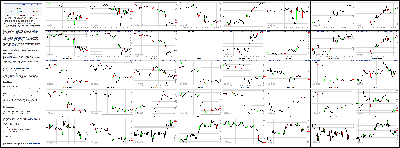 072514-Key-Price-Action-Markets.png