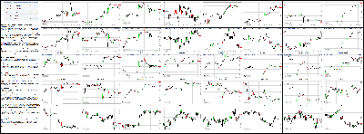 072314-Key-Price-Action-Markets.png