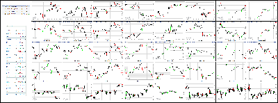 072914-Key-Price-Action-Markets.png