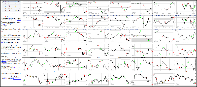 080514-Key-Price-Action-Markets.png