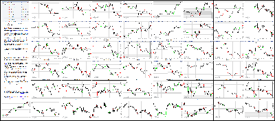 080714-Key-Price-Action-Markets.png
