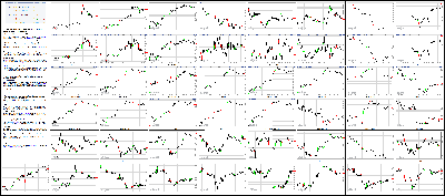 081114-Key-Price-Action-Markets.png