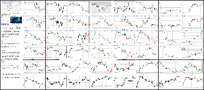 081214-Key-Price-Action-Markets.png