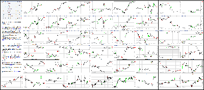 081314-Key-Price-Action-Markets.png