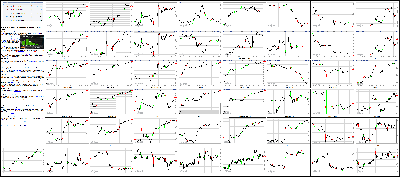 081414-Key-Price-Action-Markets.png