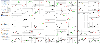 081814-Key-Price-Action-Markets.png