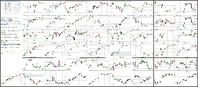 082114-Key-Price-Action-Markets.png