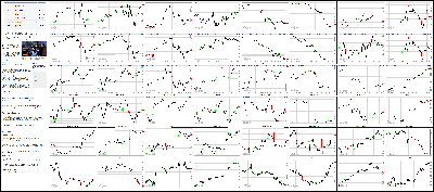 090214-Key-Price-Action-Markets.png