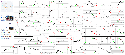 090414-Key-Price-Action-Markets.png