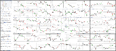 090914-Key-Price-Action-Markets.png