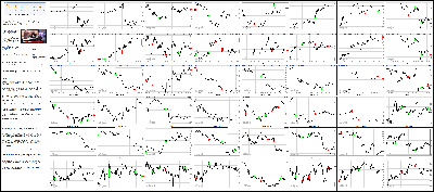 091514-Key-Price-Action-Markets.png