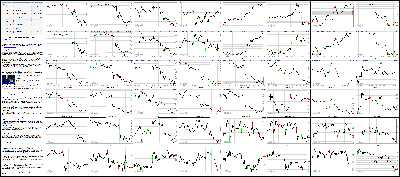 100114-Key-Price-Action-Markets.png