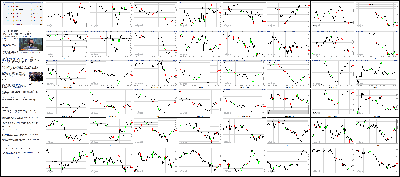 100214-Key-Price-Action-Markets.png