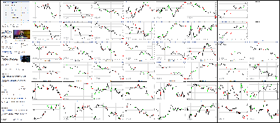 100714-Key-Price-Action-Markets.png