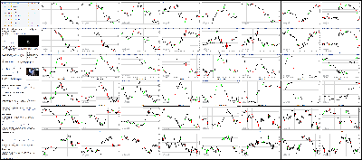 100914-Key-Price-Action-Markets.png