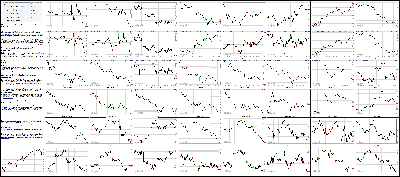 101014-Key-Price-Action-Markets.png