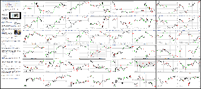 101714-Key-Price-Action-Markets.png