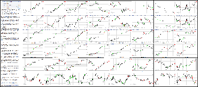 102114-Key-Price-Action-Markets.png