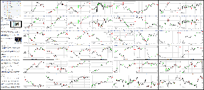 102314-Key-Price-Action-Markets.png