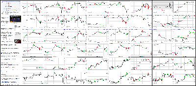 102914-Key-Price-Action-Markets.png