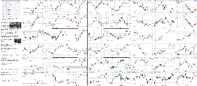 103014-Key-Price-Action-Markets.png