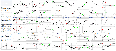 110514-Key-Price-Action-Markets.png