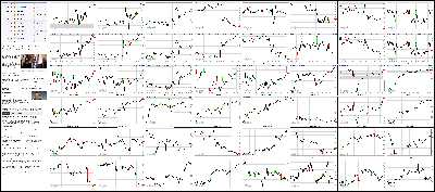 110614-Key-Price-Action-Markets.png