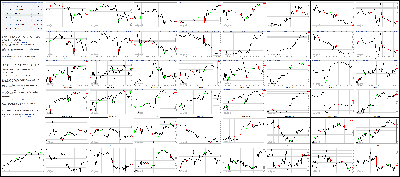 110714-Key-Price-Action-Markets.png