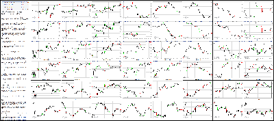 111014-Key-Price-Action-Markets.png