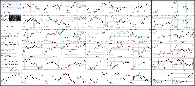 111114-Key-Price-Action-Markets.png