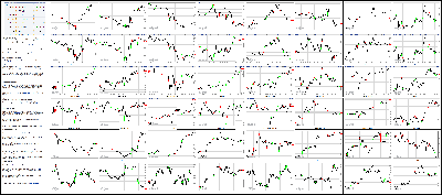 111214-Key-Price-Action-Markets.png